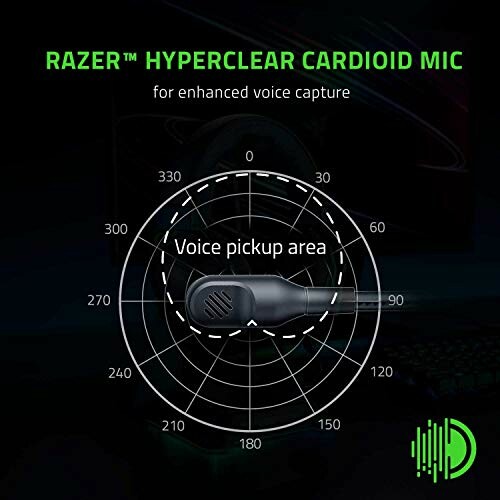 Diagram of Razer HyperClear Cardioid Mic with voice pickup area