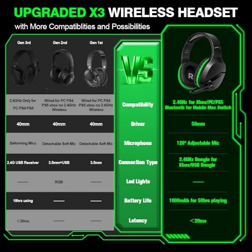 Comparison chart of upgraded X3 wireless headset features.